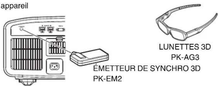 JVC DLANX7 - Installation du ÉMETTEUR DE SYNCHRO 3D - 1
