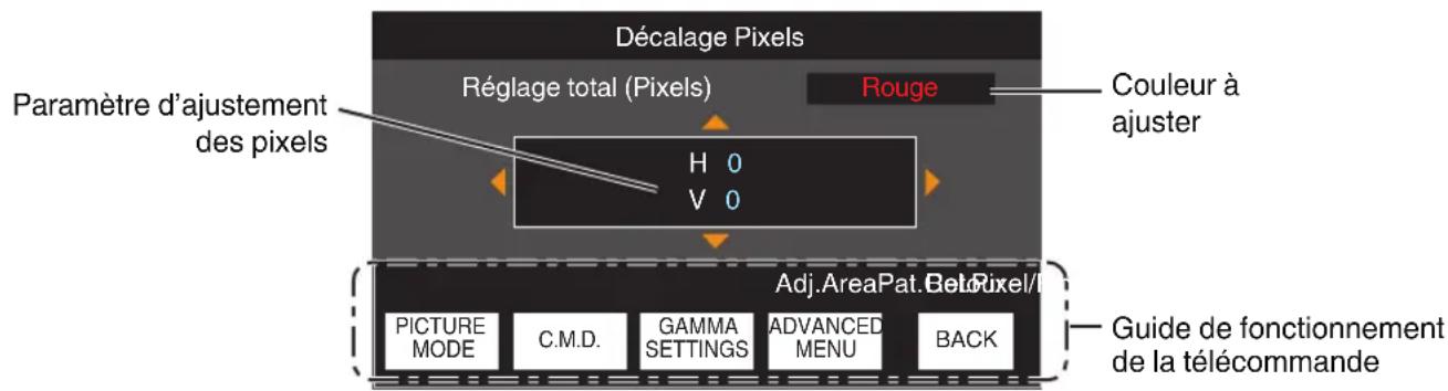 JVC DLANX7 - Réglage total (Pixels) Procedure opératione - 2