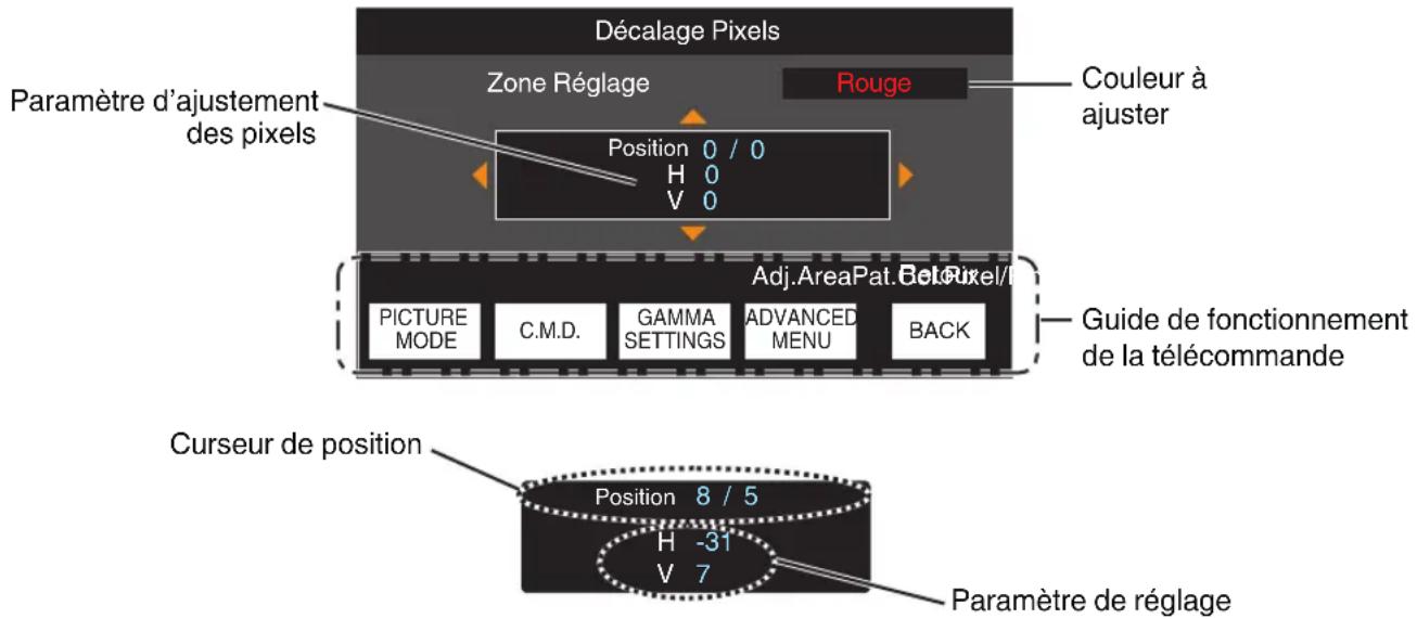 JVC DLANX7 - Zone Réglage Procedure opératione - 2