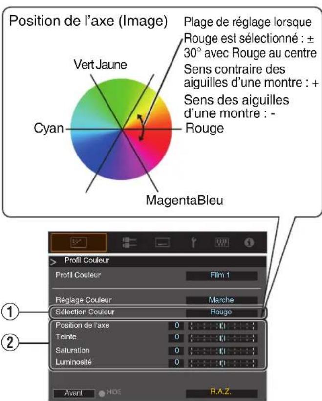 JVC DLANX7 - Ajustez la couleur préféree - 1