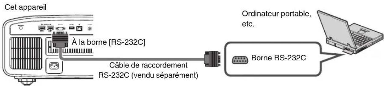 JVC DLANX7 - Connexion à la borne RS-232C - 1