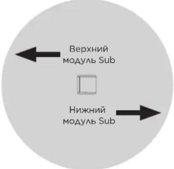 BOSE Sub2 - Кардиоидный режим - 2