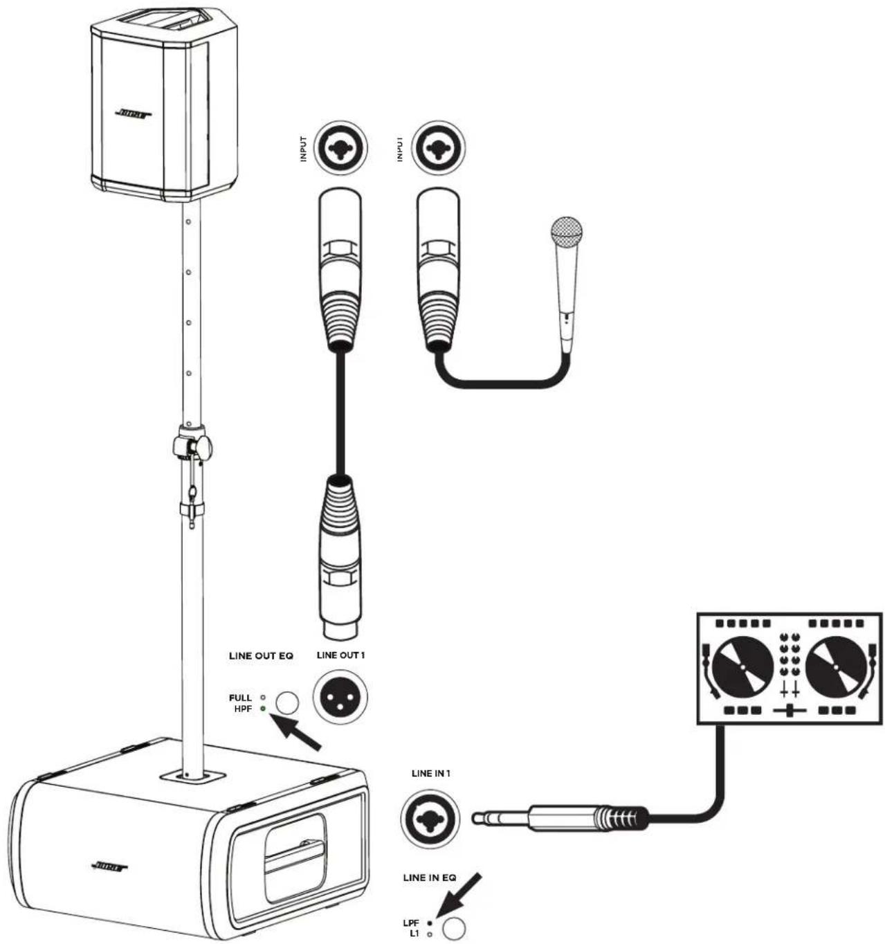 BOSE Sub2 - Een statief gebruiken in combinatie met een S1 Pro - 2