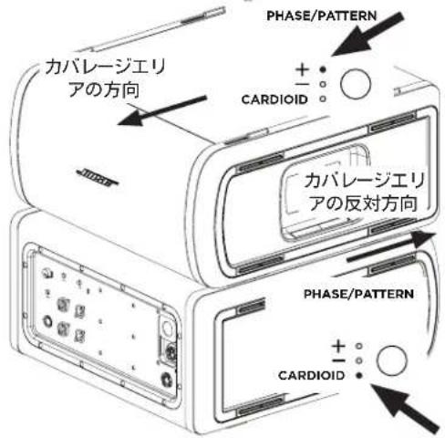 BOSE Sub2 - カーディオイドモード - 2
