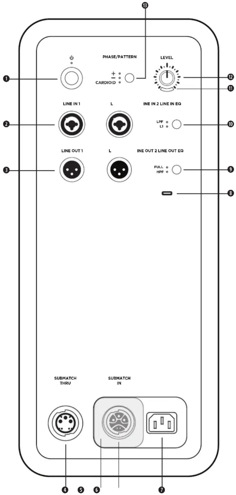 BOSE Sub2 - Branchements et commandes - 1