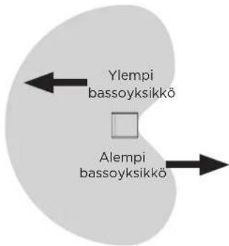 BOSE Sub2 - Kardioiditila - 4