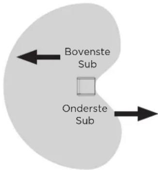 BOSE Sub2 - Cardioïdemodus - 4