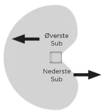 BOSE Sub2 - Kardioid-modus - 4