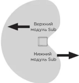 BOSE Sub2 - Кардиоидный режим - 3