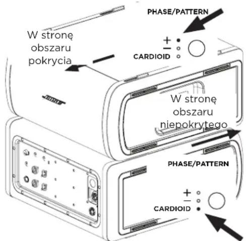 BOSE Sub2 - Tryb kardioidalny - 1