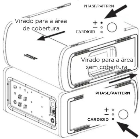 BOSE Sub2 - Modo cardioide - 2