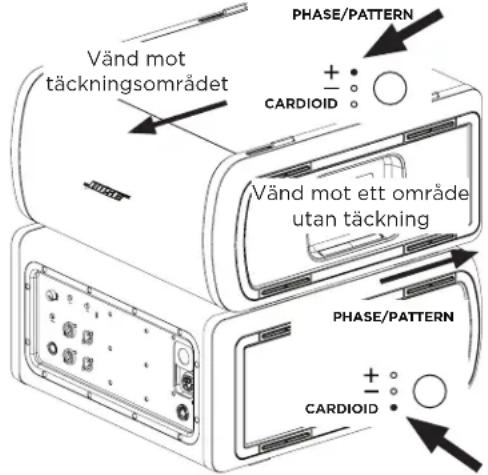 BOSE Sub2 - Kardioidläge - 2