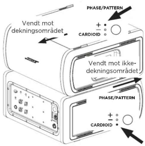 BOSE Sub2 - Kardioid-modus - 2