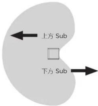 BOSE Sub2 - 心型模式 - 4