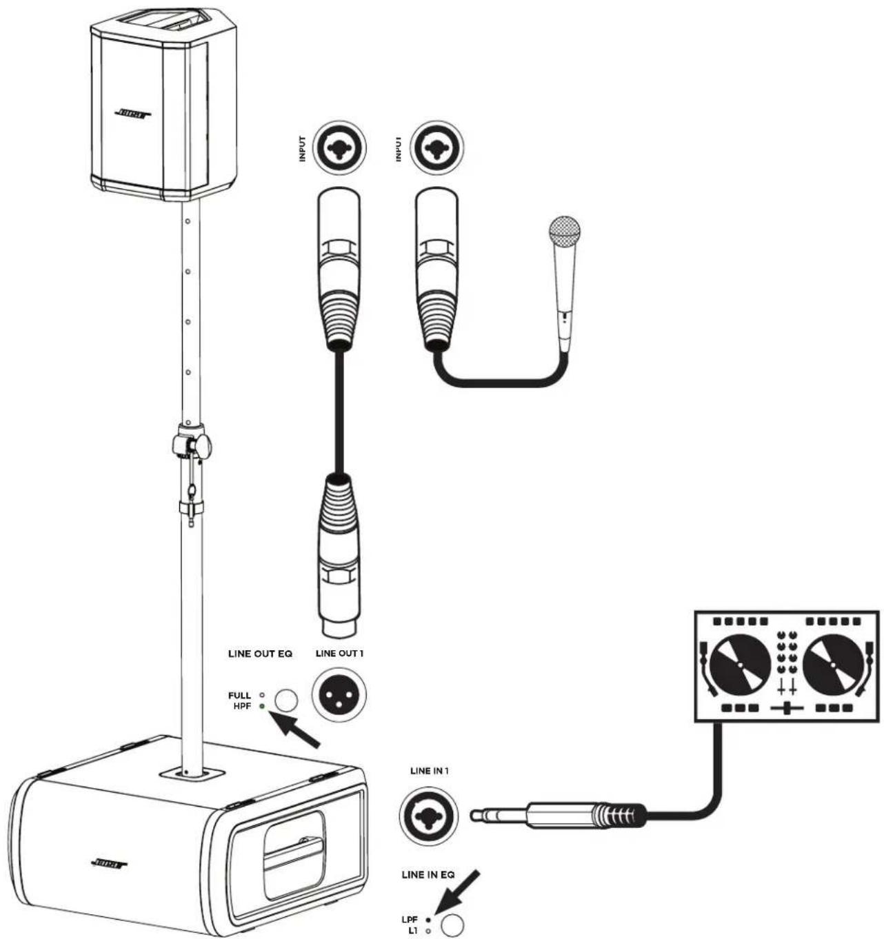 BOSE Sub2 - 将 S1 Pro 与杆式安装嵌入件配合使用 - 2