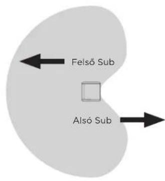 BOSE Sub2 - Kardioid üzemmód - 4