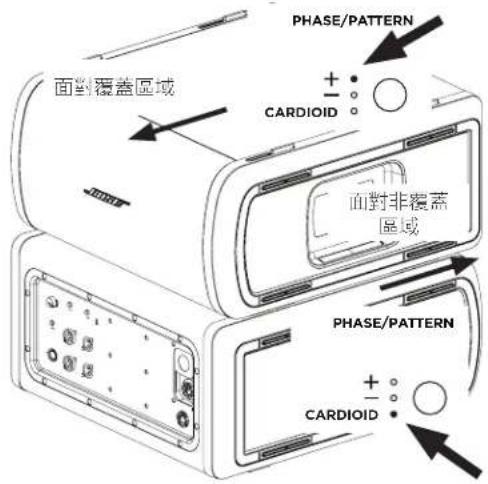 BOSE Sub2 - 心型模式 - 2