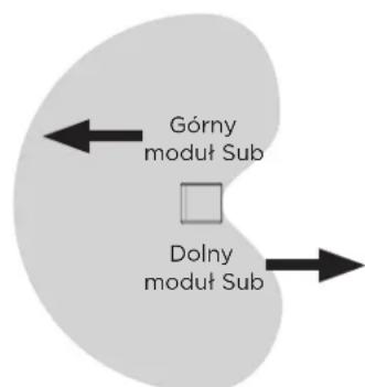 BOSE Sub2 - Tryb kardioidalny - 3