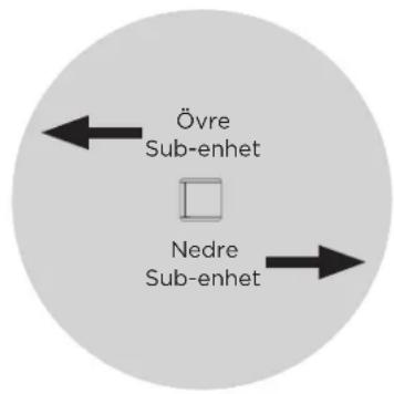 BOSE Sub2 - Kardioidläge - 3