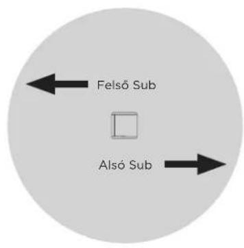 BOSE Sub2 - Kardioid üzemmód - 3