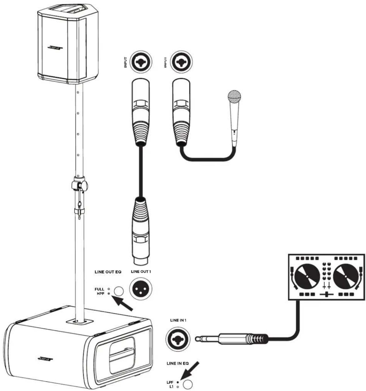BOSE Sub2 - Utilizar a inserção de montagem em poste com um S1 Pro - 2