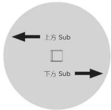BOSE Sub2 - 心型模式 - 3