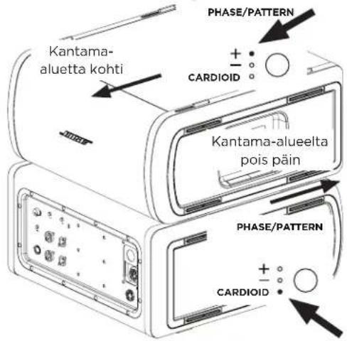 BOSE Sub2 - Kardioiditila - 2