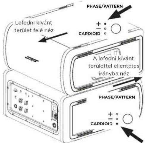 BOSE Sub2 - Kardioid üzemmód - 2