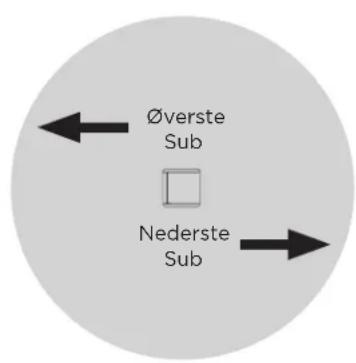 BOSE Sub2 - Kardioid-modus - 3