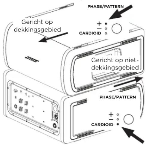 BOSE Sub2 - Cardioïdemodus - 2