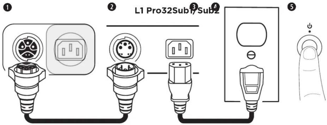 BOSE Sub2 - Csatlakoztatás L1 Pro32 rendszerhez SubMatch kábel segítségével - 1