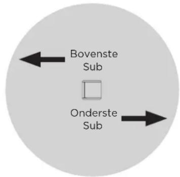BOSE Sub2 - Cardioïdemodus - 3