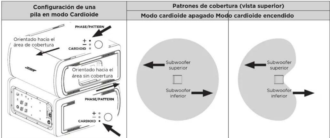 BOSE Sub1 - Modo cardioide - 1