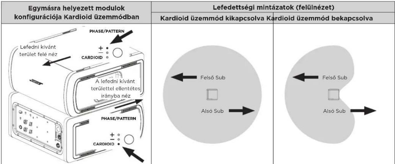 BOSE Sub1 - Kardiod üzemmod - 2