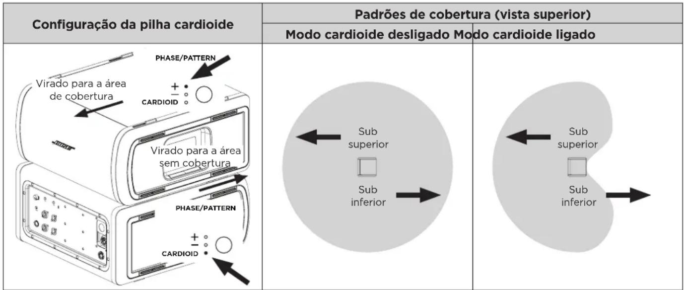 BOSE Sub1 - Modo cardioide - 2