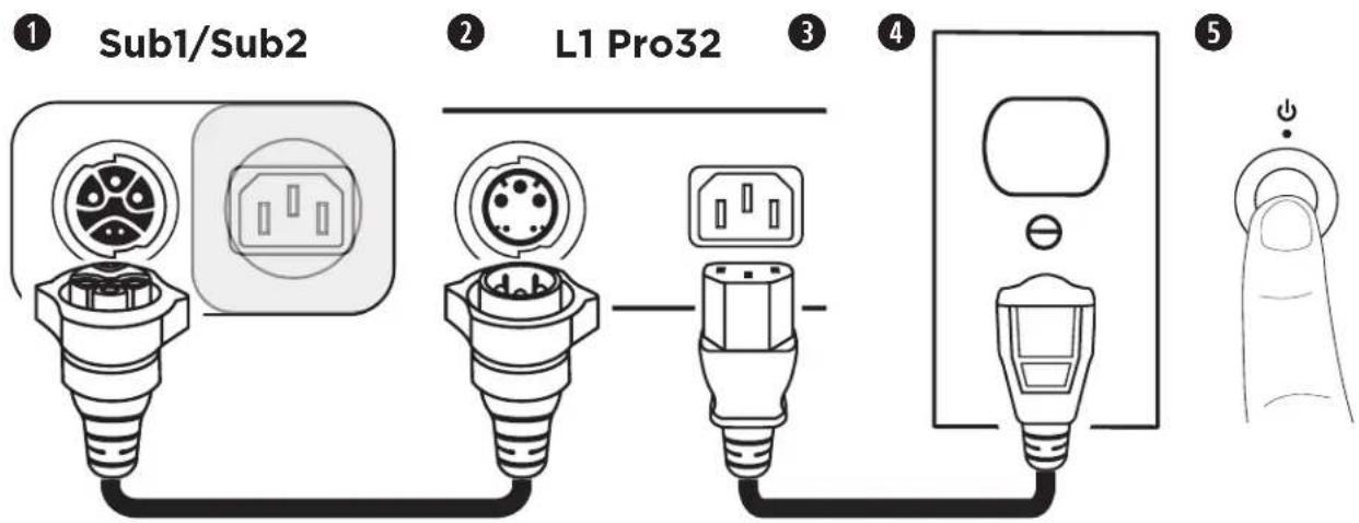 BOSE Sub1 - SubMatchケームルを使用しL1 Pro32への接続 - 1