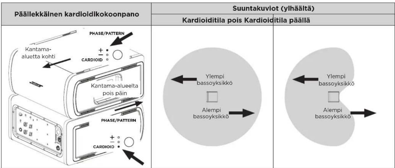 BOSE Sub1 - Kardioiditila - 2