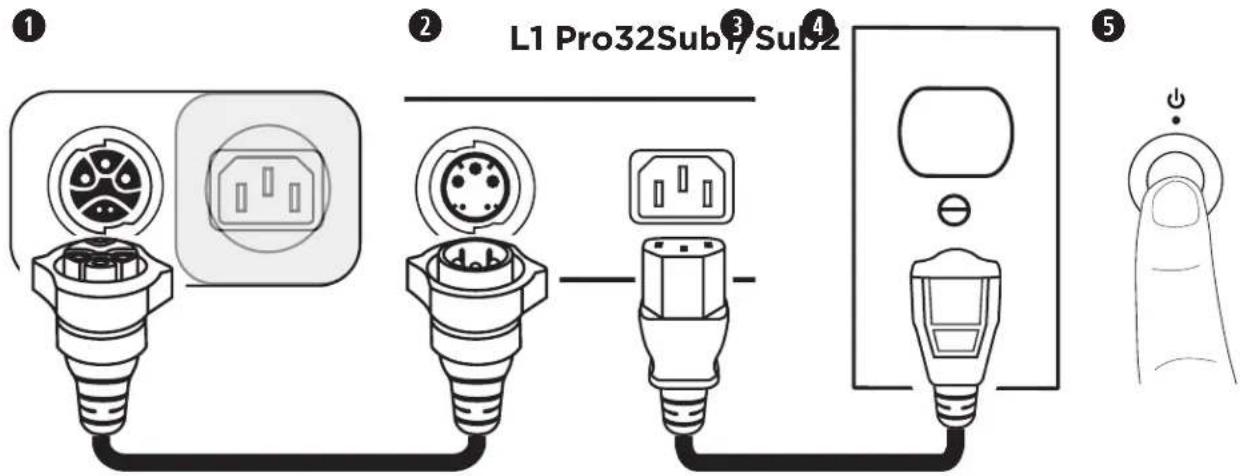 BOSE Sub1 - Yhdistäminen L1 Pro32 -järkestelmän SubMatch Cable -kaapelilla - 1