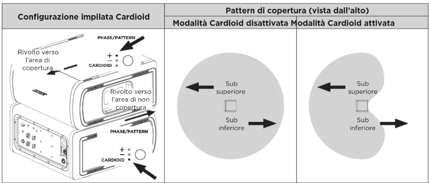 BOSE Sub1 - Modalità Cardioid - 2