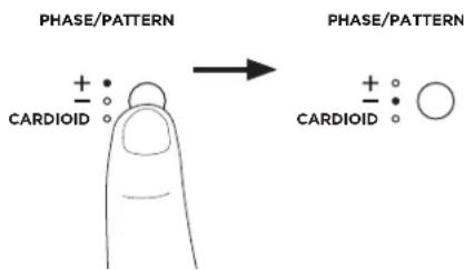 BOSE Sub1 - Tryb kardioidalny - 1