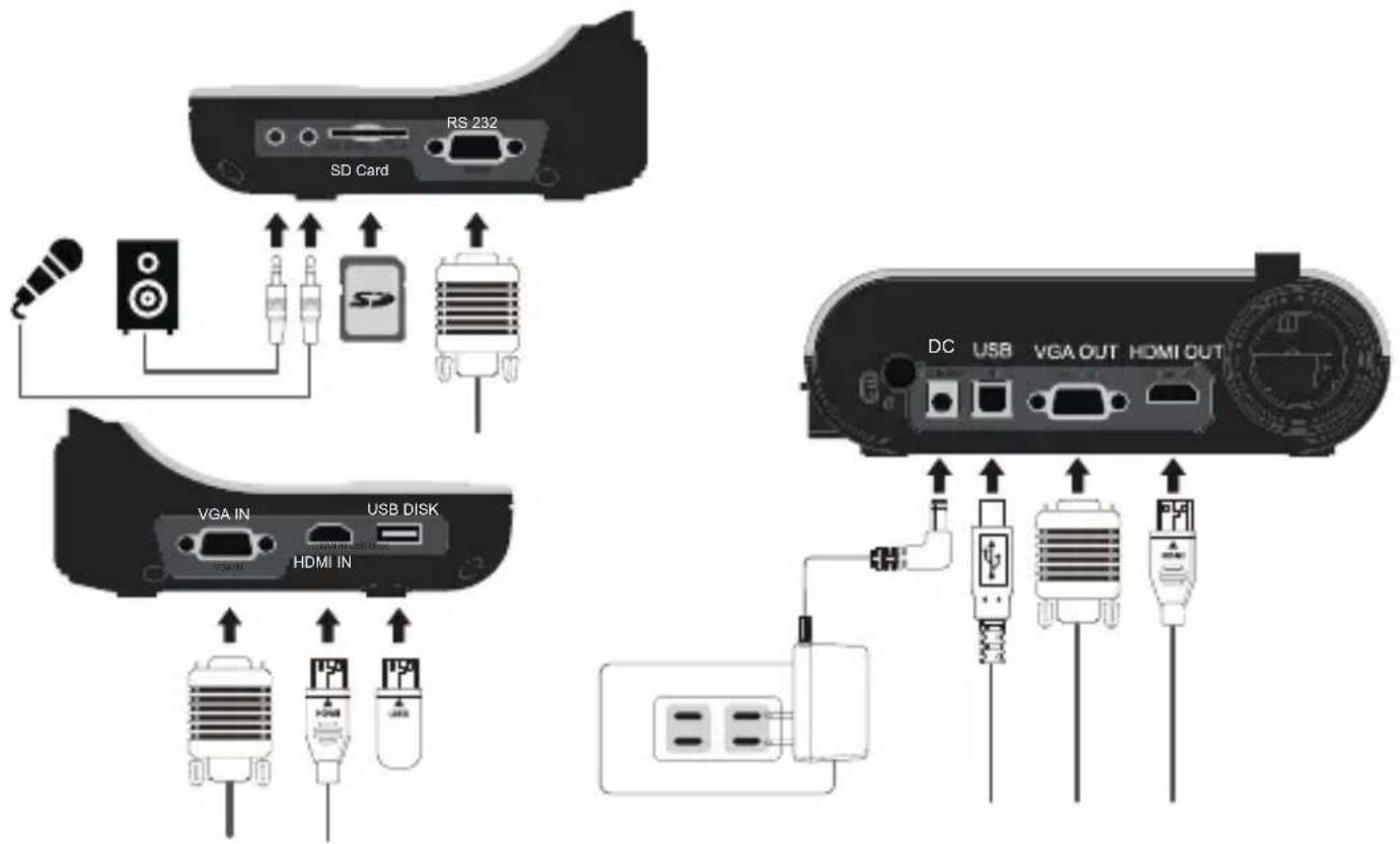 OPTOMA DC556 - • Diagramme du système - 1
