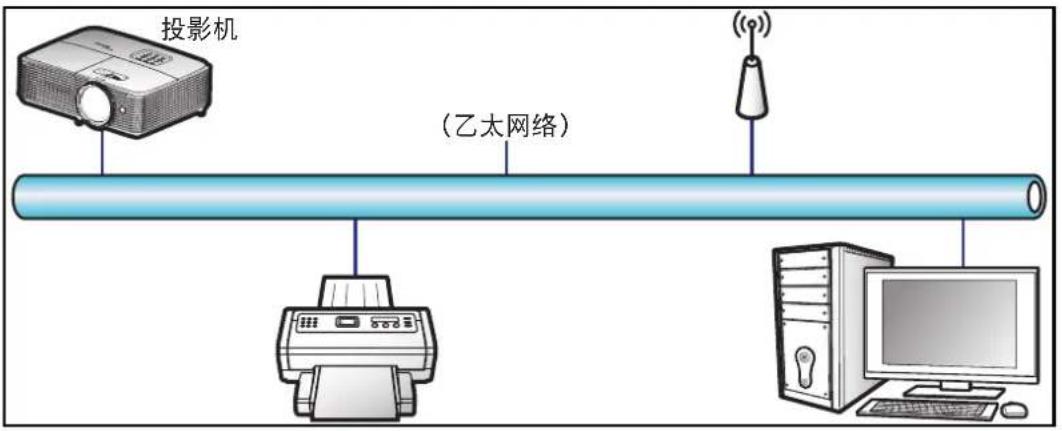 OPTOMA X309ST - LAN\_RJ45功能 - 1