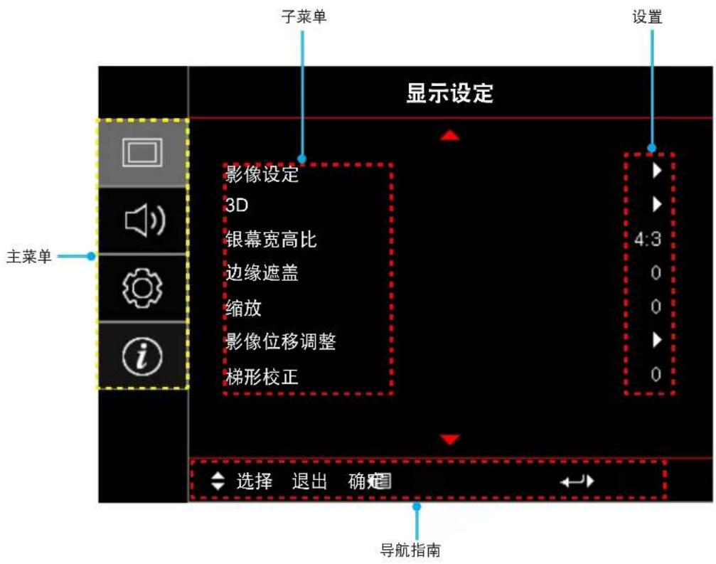 OPTOMA X309ST - 菜单导航和功能 - 1