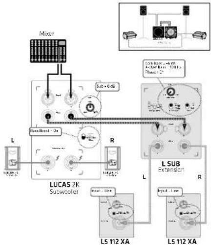 HK AUDIO Lucas 2K15 - Anwendungen - 1