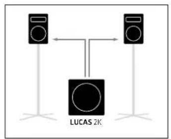 HK AUDIO Lucas 2K15 - Application Samples - 2