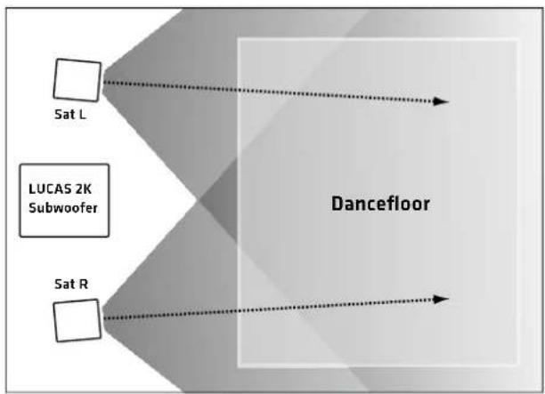 HK AUDIO Lucas 2K15 - Horizontal Alignment - 3