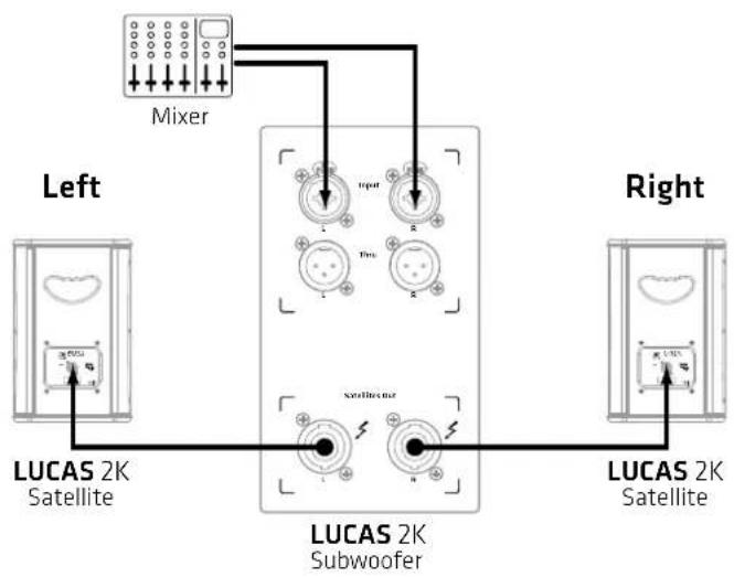 HK AUDIO Lucas 2K15 - Puesta en servicios - 1