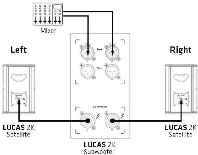 HK AUDIO Lucas 2K15 - Inbetriebnahme - 1