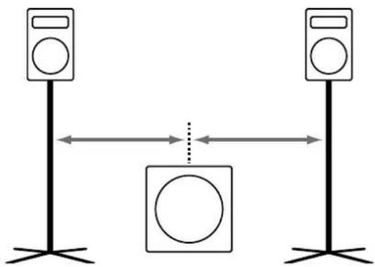 HK AUDIO Lucas 2K15 - Aufbau des Systems - 1