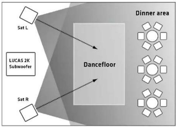 HK AUDIO Lucas 2K15 - Horizontale Ausrichtung der Satelliten - 2
